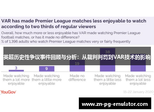 英超历史性争议事件回顾与分析:从裁判判罚到VAR技术的影响 英超历史性争议事件回顾与分析:从裁判判罚到VAR技术的影响