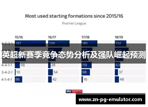 英超新赛季竞争态势分析及强队崛起预测
