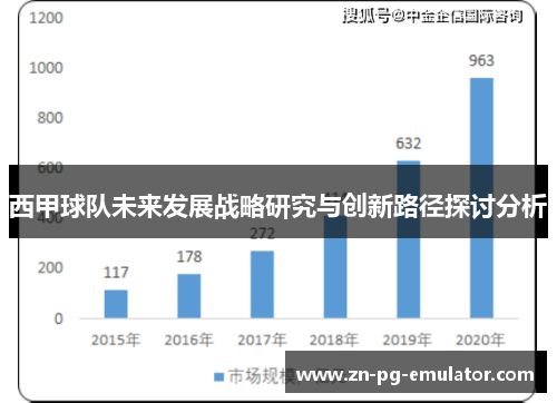 西甲球队未来发展战略研究与创新路径探讨分析 西甲球队未来发展战略研究与创新路径探讨分析