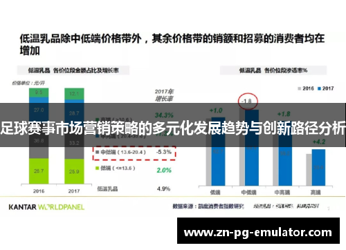 足球赛事市场营销策略的多元化发展趋势与创新路径分析