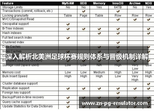 深入解析北美洲足球杯赛规则体系与晋级机制详解