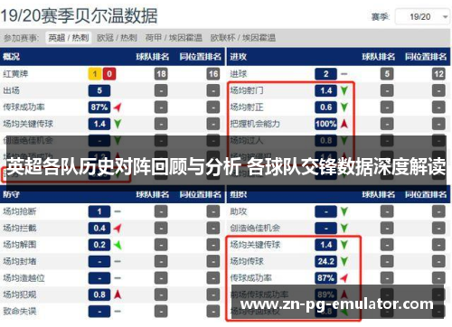 英超各队历史对阵回顾与分析 各球队交锋数据深度解读