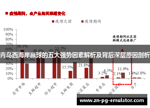 青岛西海岸赢球的五大强势因素解析及背后深层原因剖析